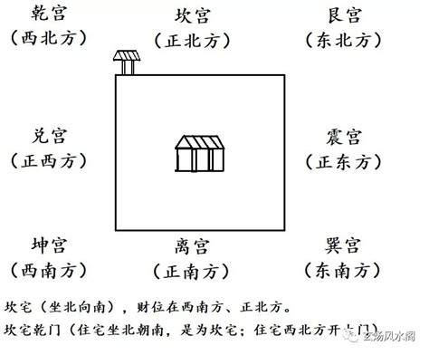 坎宅九宮|姜群：阳宅大全白话直译，坎宅九宫风水吉凶